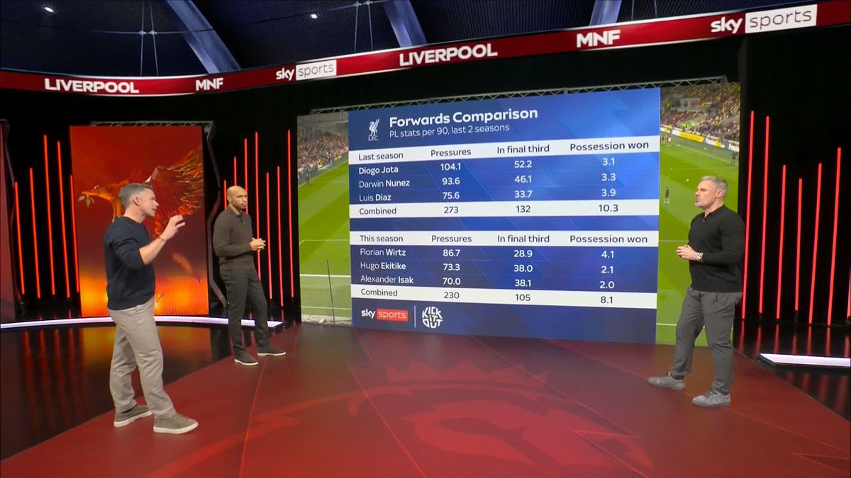 "Liverpool are not a team, they are a team of individuals" Jamie Carragher says Liverpool have lost their cohesion 🔴
