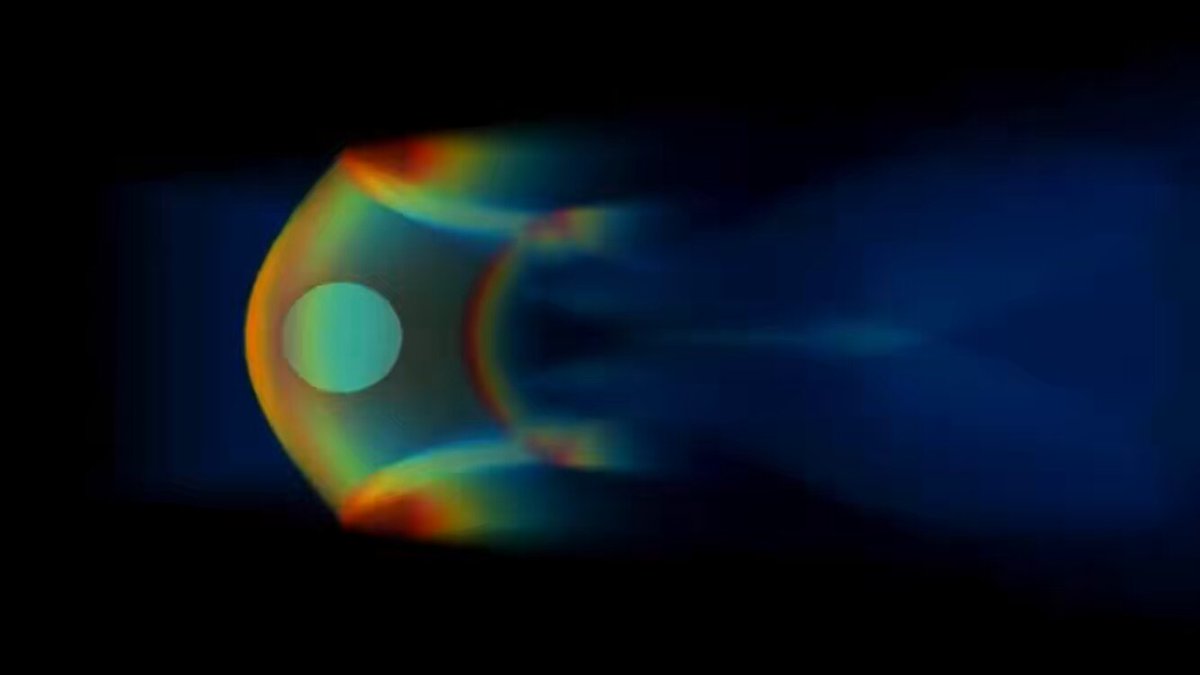 Mach 3 flow past a sphere creates a detached bow shock, air compresses, heats, even ionizes into plasma. A perfect shape turns chaotic, shedding vortices with massive wave drag. Pure speed alone creates structure, heat, and turbulence.