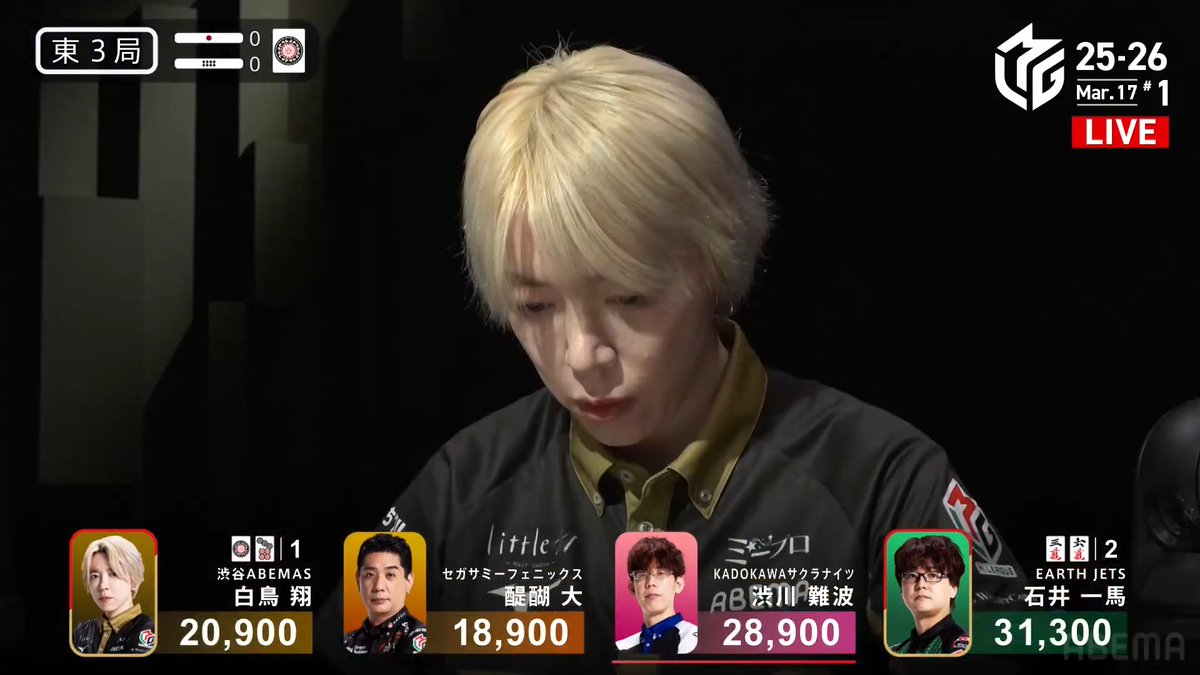 #Mリーグ 2025-26試合ダイジェスト📹 東3局 #白鳥翔 選手の跳満ツモ! 親の一馬選手が先制リーチに出るも 白鳥選手がドラの🀙と🀟の シャンポン待ちの追いかけリーチ! ここを制したのは白鳥選手! ドラの🀙をツモって 3000・6000でトップ目に浮上! 👇動画タップで今すぐ無料視聴