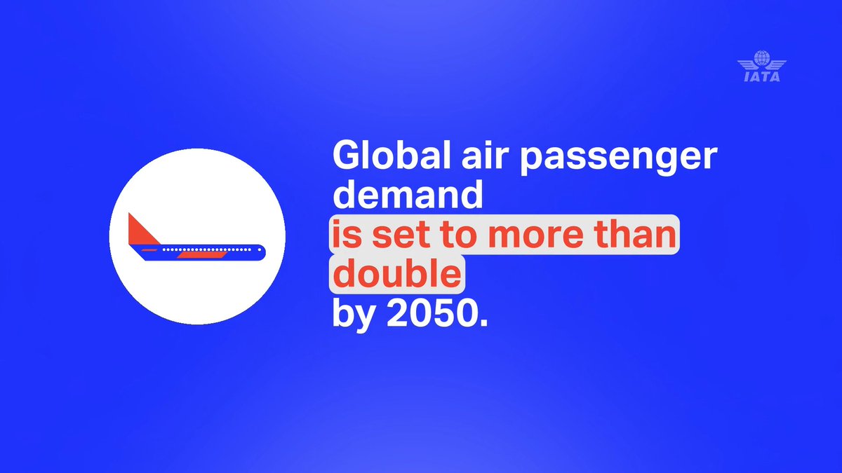 Global air passenger demand is set to more than double by 2050 across the 3️⃣ scenarios analyzed by IATA. Under the mid‑range outlook, demand is forecast to rise from 9 trillion RPKs in 2024 to 20.8 trillion by 2050, an annual growth rate of 3.1%. 👉