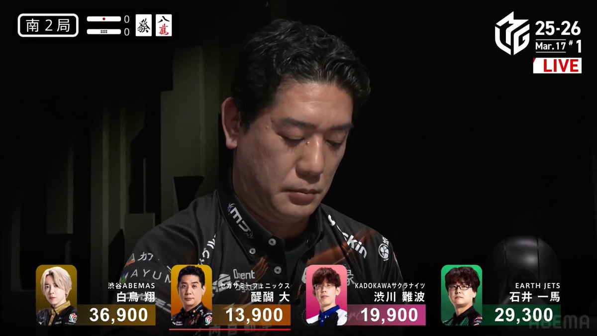 #Mリーグ 2025-26試合ダイジェスト📹 南2局 #醍醐大 選手の親跳満ツモ！ 4着目で親を迎えた醍醐選手 ドラの🀅をポンしてカン🀞聴牌！ その後🀝を引いて🀟暗槓を選択！ 🀝🀁待ちとなり🀝を嶺上ツモ！ 鮮やかな6000オールでトップ目に浮上！ 👇動画タップで今すぐ無料視聴
