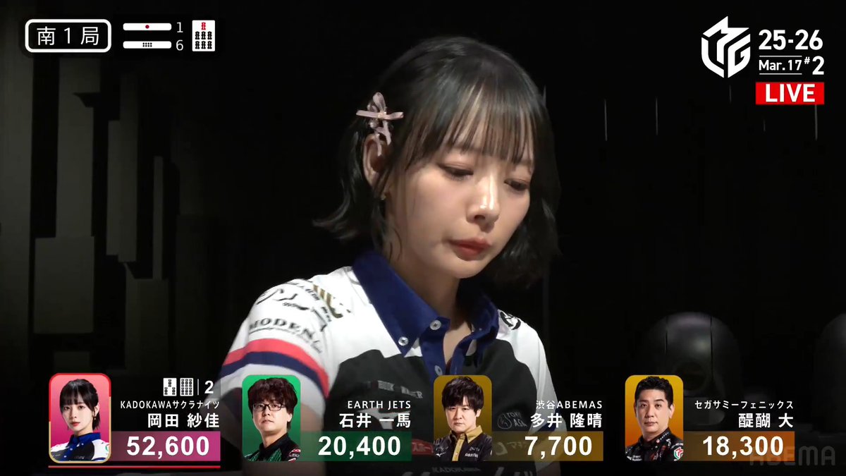 #Mリーグ 2025-26試合ダイジェスト📹 南1局6本場 #岡田紗佳 選手の親跳満ツモ！ 粘り強く親番連荘を重ねる岡田選手 この局はスムーズに タンヤオ平和赤1のリーチ！ 鮮やかに🀕ツモ！ 裏ドラも1枚乗り6000オール！ 持ち点は70000点を超えて更に連荘🌸 👇動画タップで今すぐ無料視聴