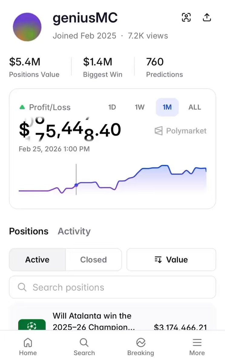 Polymarket trader made $566K on sports in a month and his PnL is now $2.4M He made $2.2M in less than 2 months He has no specific strategy whether to bet on YES or NO NO predictions dominate in volume but his YES predictions are much more profitable Today he bet on Bodo/Glimt to lose and got $37,000 profit His predictions for the top 3 leagues are unbeatable This is not a trading bot, there is a real person behind this account, his low number of predictions indicates this You can check his positions below His profile:
