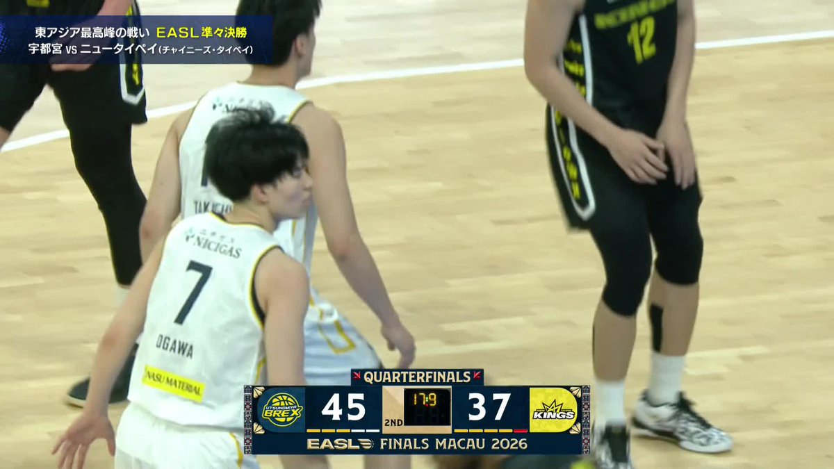 3/18(水) 2Q終了 ブレックス 48 - 37 ニュータイペイ #34 ジェレット、#9 遠藤、#33 エドワーズが連続3Pシュートを決めるなどして追い上げる。 ニュータイペイにAND1を許すも、#9 遠藤と#6 比江島が3Pシュートを決めてリードを奪う。 堅守で失点を抑えると、#6 比江島と#33 エドワーズが加点。 速攻から#34 ジェレットがダンクを決めるなどしてリードを広げる。 さらに#12 高島が連続3Pシュートを決め、48-37で前半終了。 ▼U-NEXTでEASL独占生配信 #EASL #Transcend #BREX