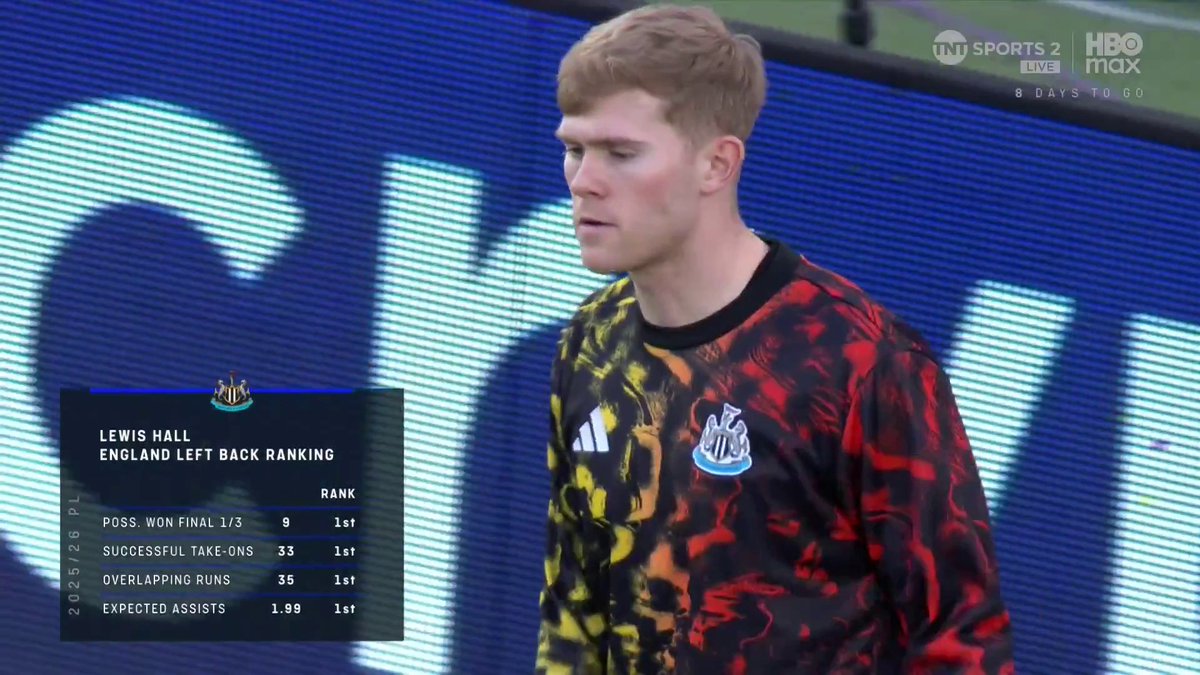 "As long as he's fit and performing like this, he's arguably one of the best" The panel discuss if Lewis Hall is currently one of the best left-backs in the world 👏 🎙Lynsey Hipgrave | 📺 TNT Sports & discovery+ UK