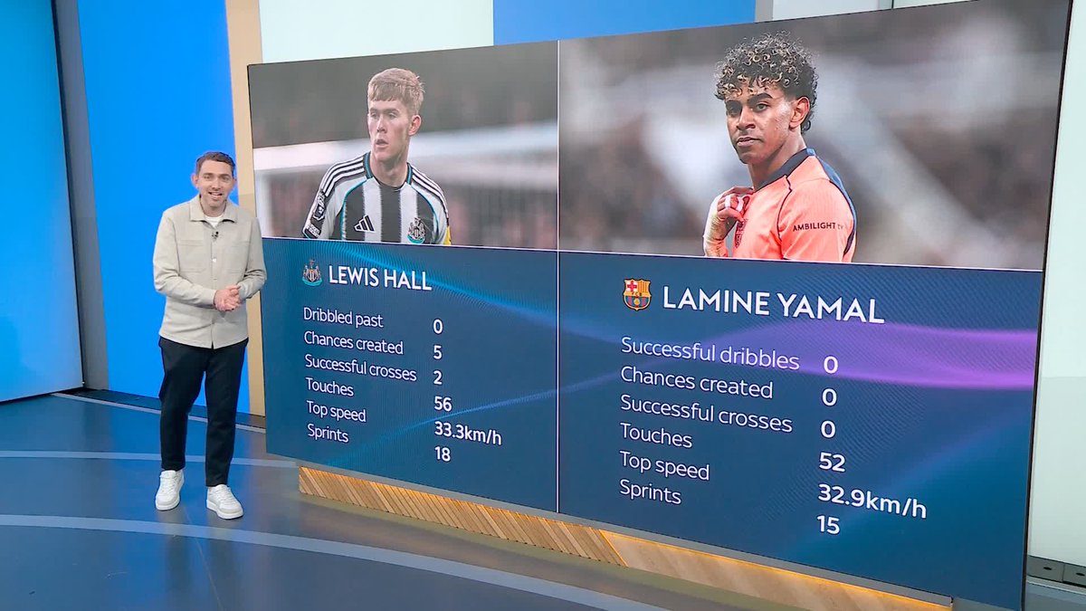 Will Lewis Hall get the better of Lamine Yamal in the Champions League this evening? 👀