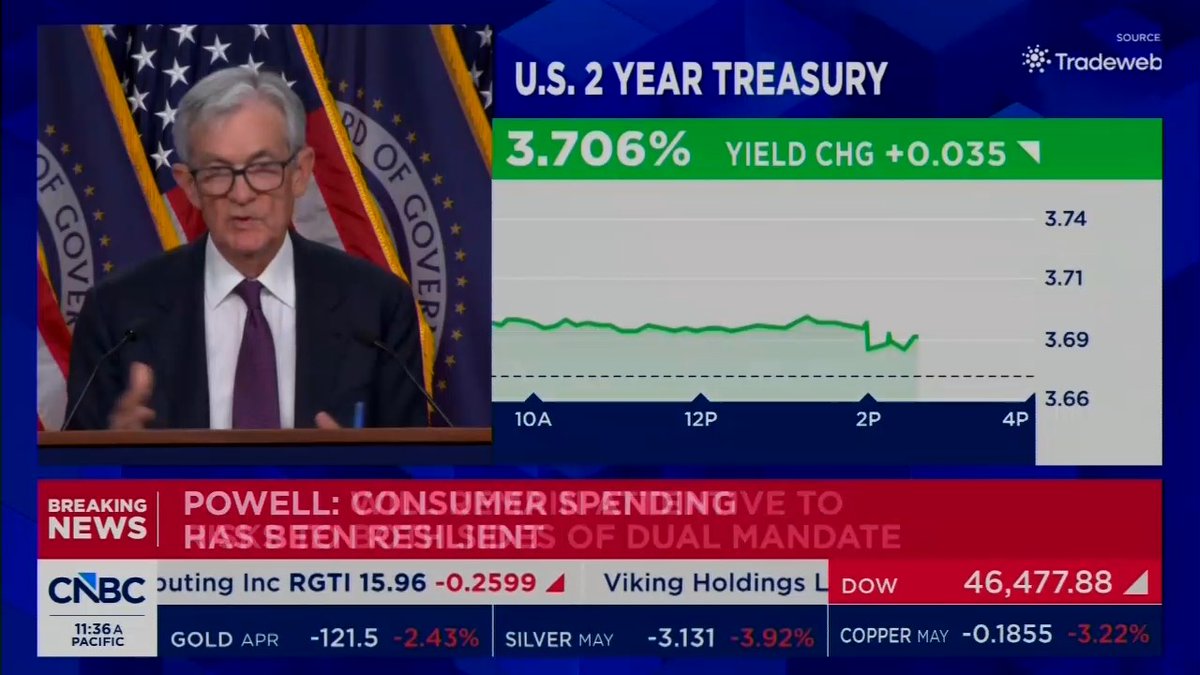 Jerome Powell: "If you look at total core inflation, it's about 3%. Some big chunk of that, around 1/2 or 3/4, is actually tariffs."