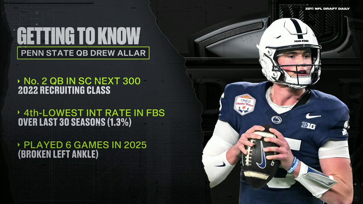"If you're drafting on tools, you are taking Drew Allar." ✍️ Benjamin Solak weighs in on Drew Allar’s draft stock after the Penn State QB missed most of his senior season with an injury.