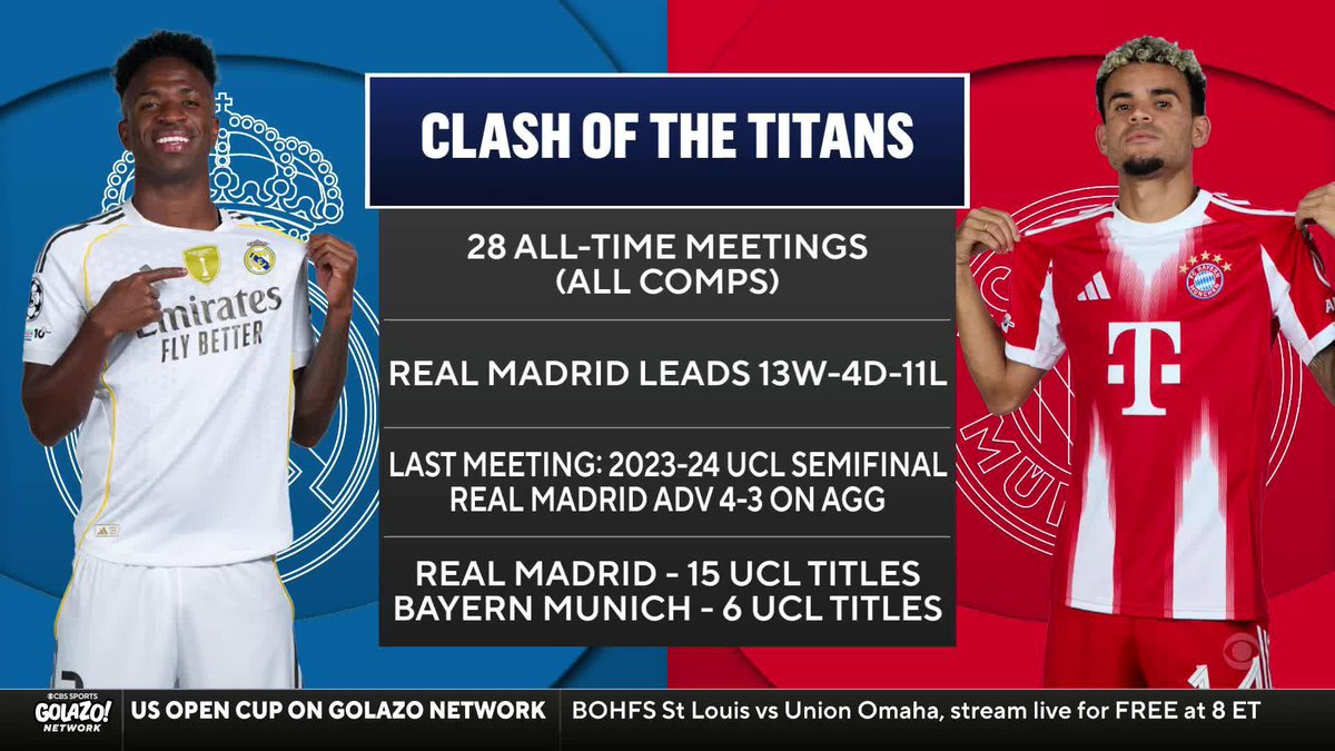 “You cannot rule out Real Madrid.” Adam Hunt Mike Grella Troy Deeney and Nigel Reo-Coker discuss who will come out on top in the quarterfinal UCL battle between Bayern Munich and Real Madrid 🔥👀