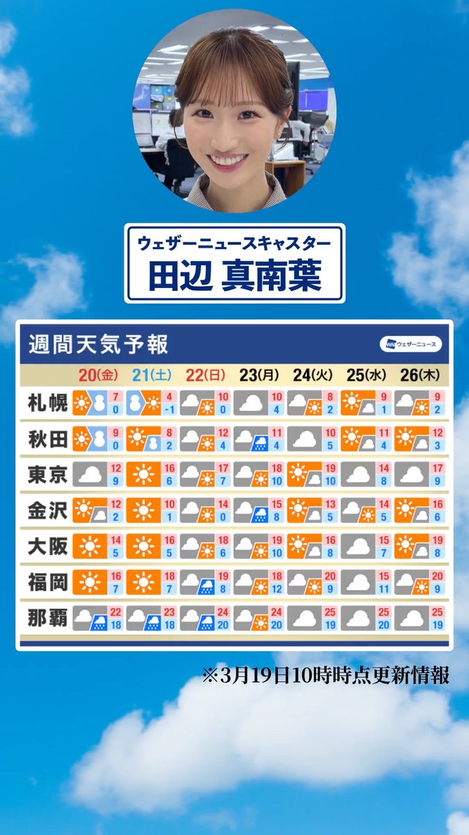【週間天気】来週の気温は平年よりやや高めに🌡️#通勤タイパ #今週の天気 #田辺真南葉