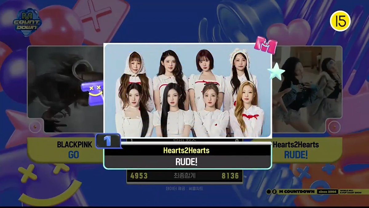 🏆 Hearts2Hearts' “RUDE!” wins 1st places on today's M Countdown, locking in that sweet Double Crown! 👑 Huge congrats to the Hearts2Hearts girls and all S2U! 🥂 #RUDE3rdWin #Hearts2Hearts5thWin #Hearts2Hearts #하츠투하츠 #H2H (260319)