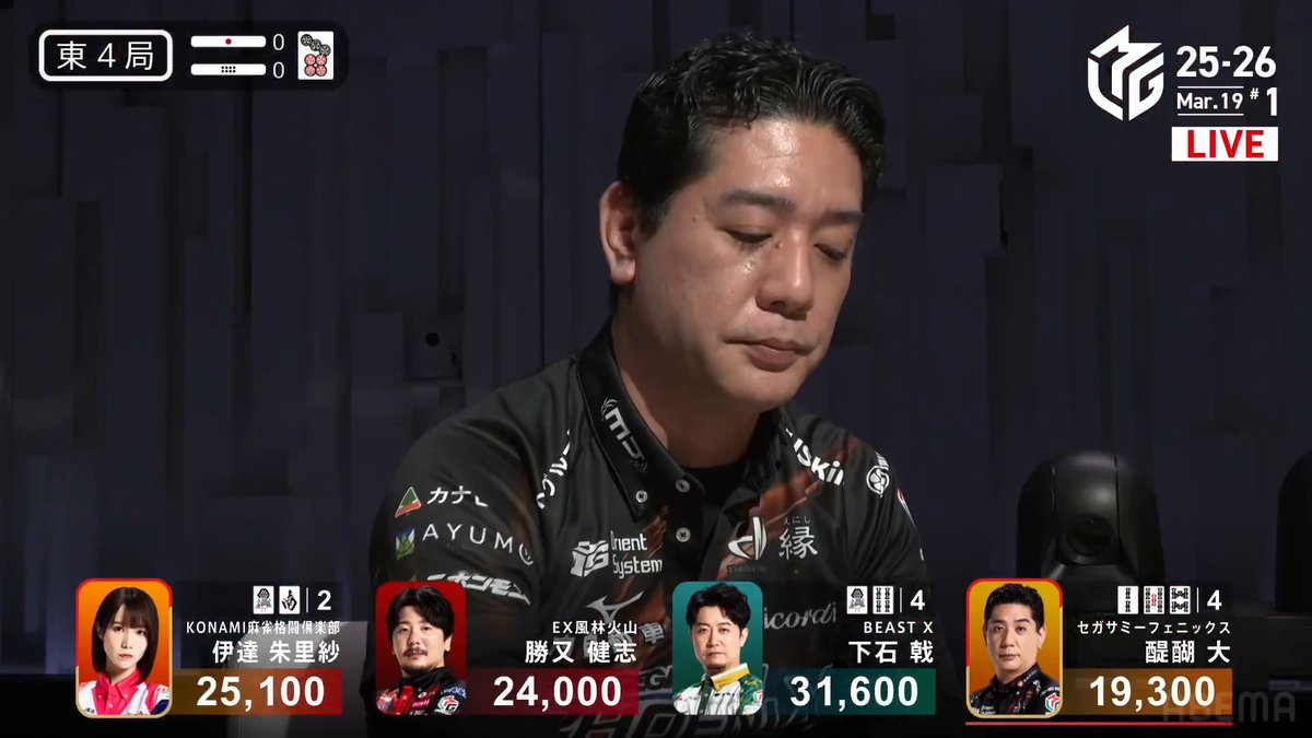 #Mリーグ 2025-26試合ダイジェスト📹 東4局 #醍醐大 選手の親跳満ツモ! 下石選手が仕掛けて聴牌も 伊達選手、醍醐選手のリーチが襲い掛かる! ここ制したのは親の醍醐選手! タンヤオ平和のリーチを一発でツモって 裏ドラも1枚! 6000オールでトップ目に浮上! 👇動画タップで今すぐ無料視聴