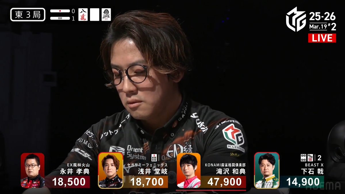#Mリーグ 2025-26試合ダイジェスト📹 東3局1本場 #浅井堂岐 選手の三倍満のアガリ！ 堂岐選手と下石選手の2軒リーチ！ そこに永井選手が🀟暗槓で 🀖を勝負してリーチ宣言！ しかしそれを堂岐選手が捉える！ リーチ・七対子・赤1・ドラ4・裏4 12翻の三倍満が炸裂！ 👇動画タップで今すぐ無料視聴