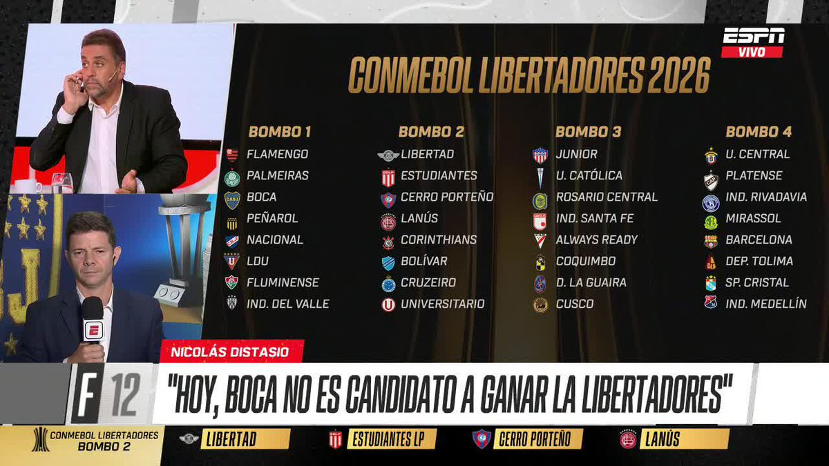 "HOY, BOCA NO ES CANDIDATO A GANAR LA LIBERTADORES" ¿Coincidís con lo que dijo Nicolas Distasio en la previa al sorteo de los grupos? ▶️ Mirá #ESPNF12 en el Plan Premium de #DisneyPlus