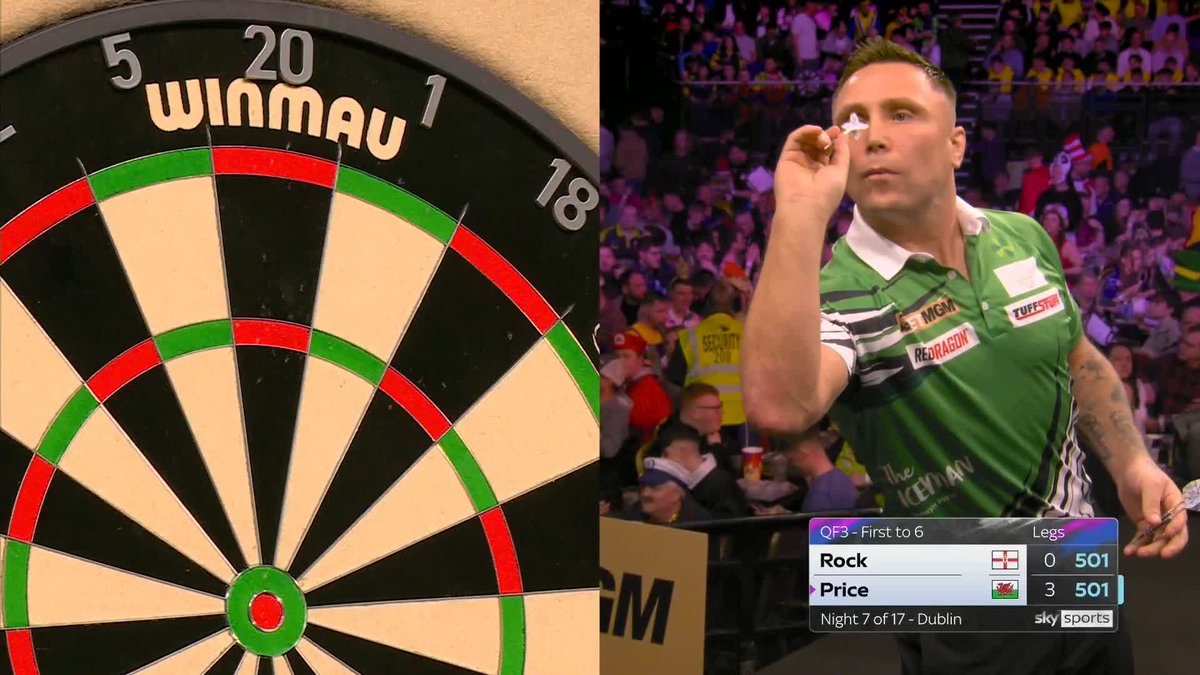PRICE RACES CLEAR! Gerwyn Price is halfway to victory! The Welshman closes out a 13-darter on tops to secure a double break of throw against Josh Rock! 📲 #PLDarts | QF3