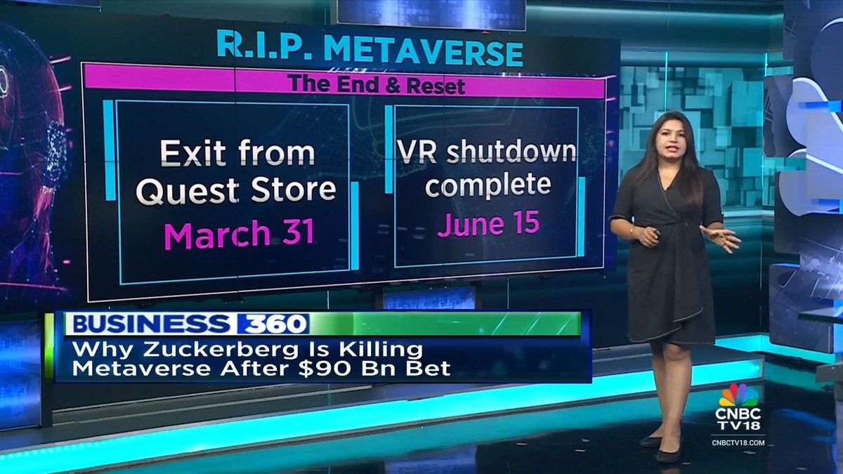 RIP Metaverse🪦 Meta is quietly dialing down its metaverse ambitions after nearly $90 billion in losses and weak user traction. But Metaverse was supposed to be the next big thing in tech. So, what went wrong? Rachna Dhanrajani explains #Meta #Metaverse