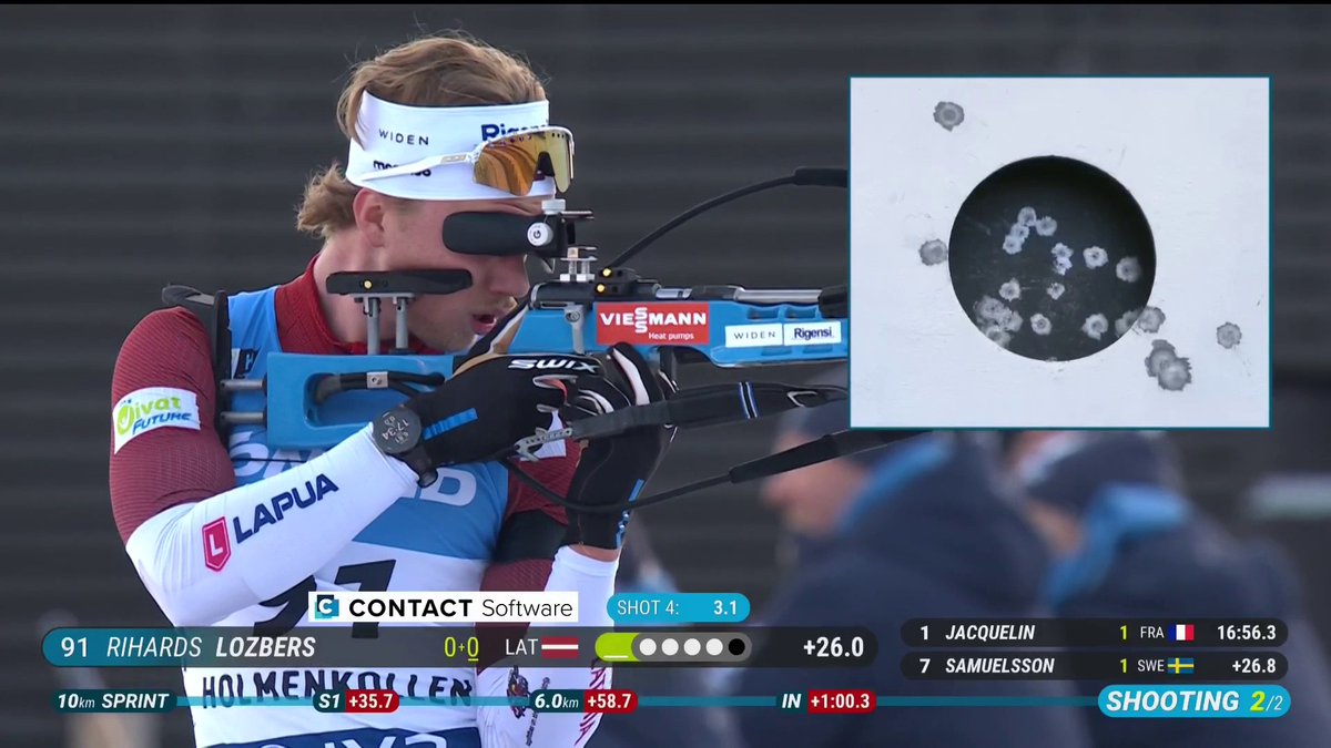 What a shooting performance from 🇱🇻Rihards Lozbers! The talented Latvian, who turns 17 tomorrow, is fighting for a TOP10 finish! 👀