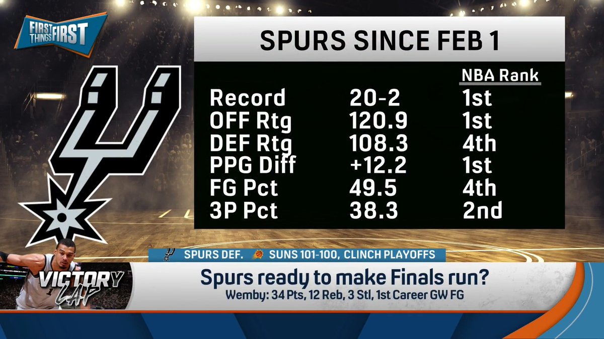 .Chris Broussard says the Spurs are ready to make a Finals run: “If they can realize there’s really no pressure on us, so let’s go out here and just continue to play as we have in the regular season, then they can do something!”