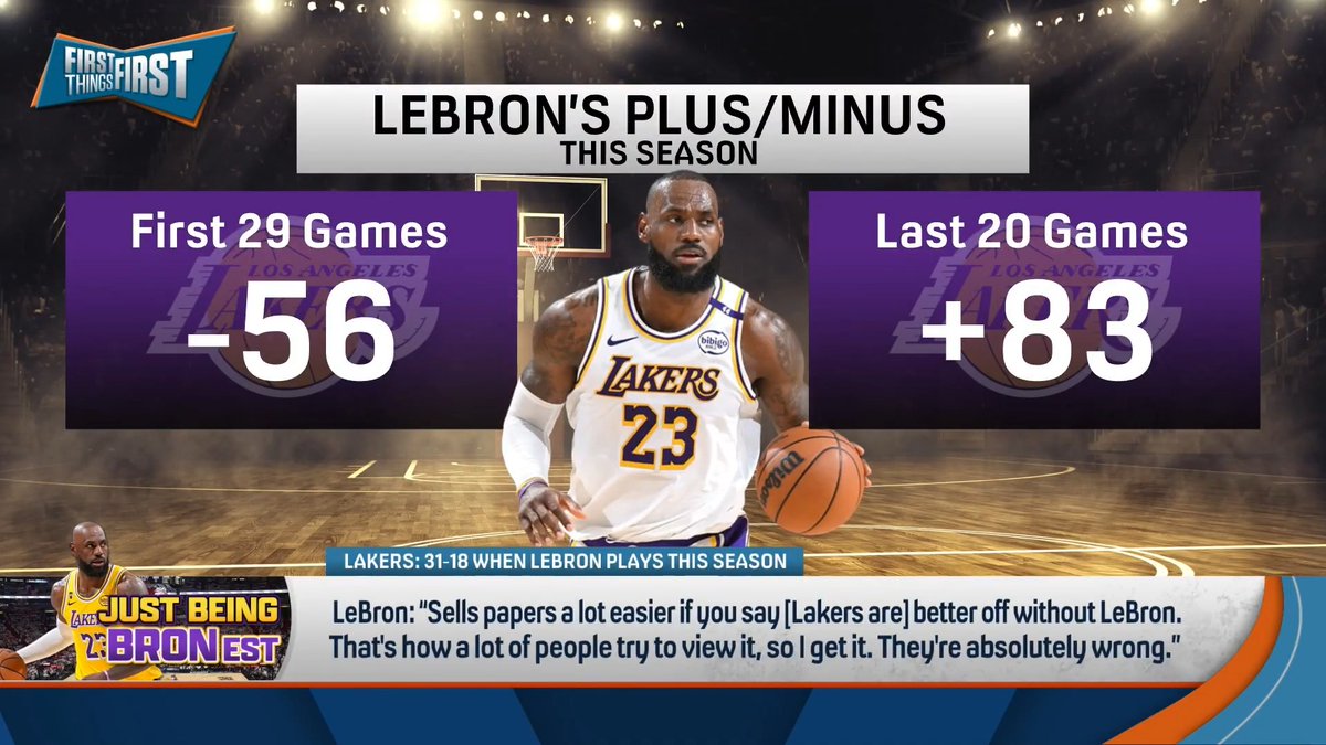 “LeBron might be enjoying this more than he thought…I do think that type of leadership is truly infectious.” nick wright thinks LBJ is a huge reason for the good vibes on the Lakers:
