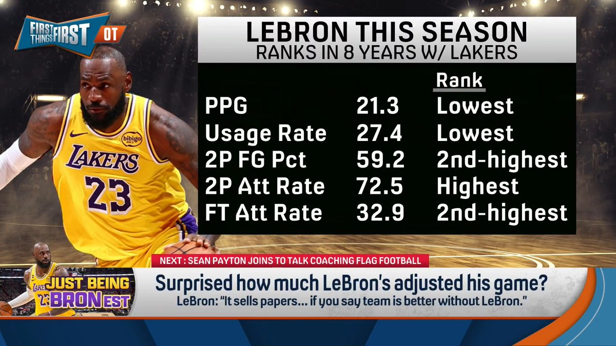 “He is a basketball supercomputer. He’s the smartest player in the history of the sport by probably a considerable margin.” Danny Parkins breaks down why he enjoys watching LeBron in this role: