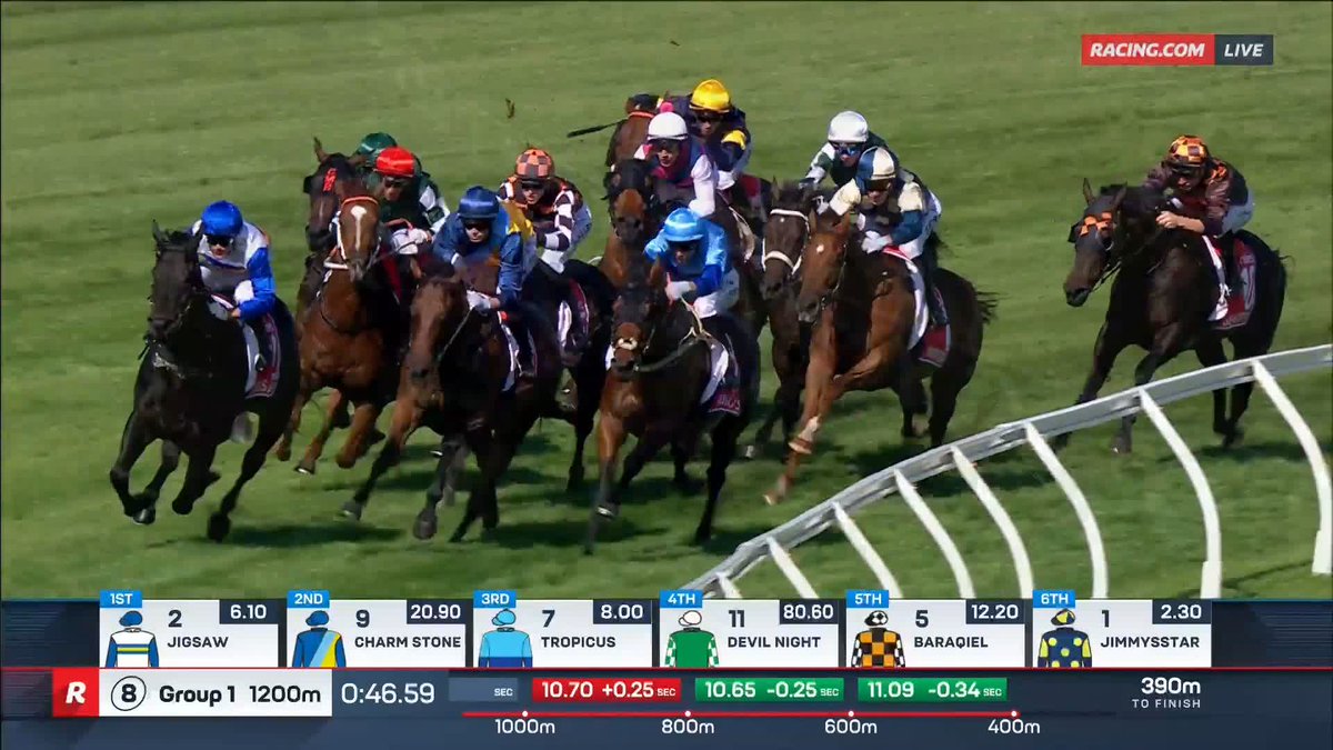 William Reid Stakes | Jigsaw Jigsaw proves too good out in front to take out the William Reid Stakes and make it SIX wins in a row, delivering a maiden G1 in Aus for Logan Bates &amp; Cindy Alderson 🙌 📺 Ch. 78/68, Foxtel 529, Kayo or via our app REPLAYS: