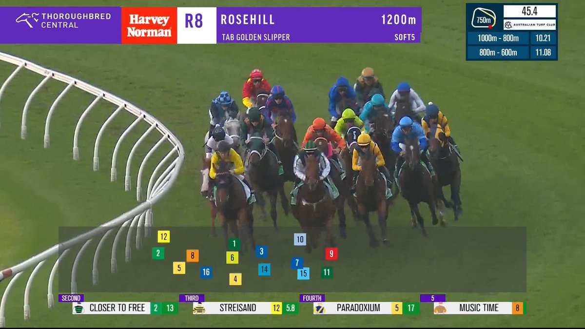 Checked in and making headlines! 🙌 Guest House takes the G1 TAB Golden Slipper as Zac Lloyd lands a career-defining win - and a treble to match! Australian Turf Club