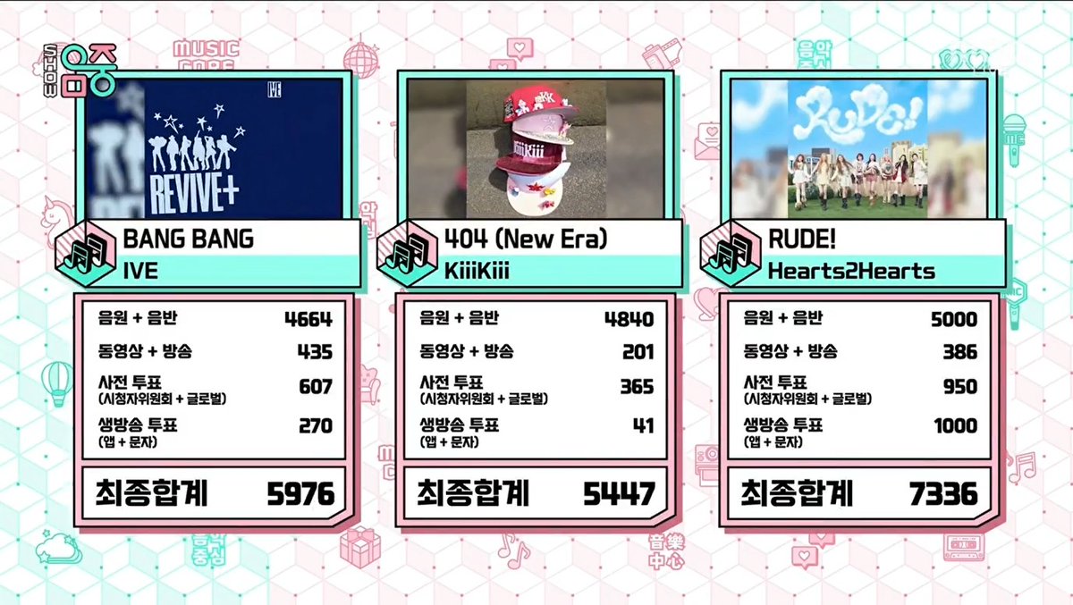 🏆 “RUDE!” by Hearts2Hearts takes 1st place on today's Music Core! 🎉 That's their 2ND DOUBLE CROWN already! Congrats to Hearts2Hearts and all S2U! 💙 #RUDE4thWin #Hearts2Hearts6thWin #Hearts2Hearts #하츠투하츠 #H2H (260321)