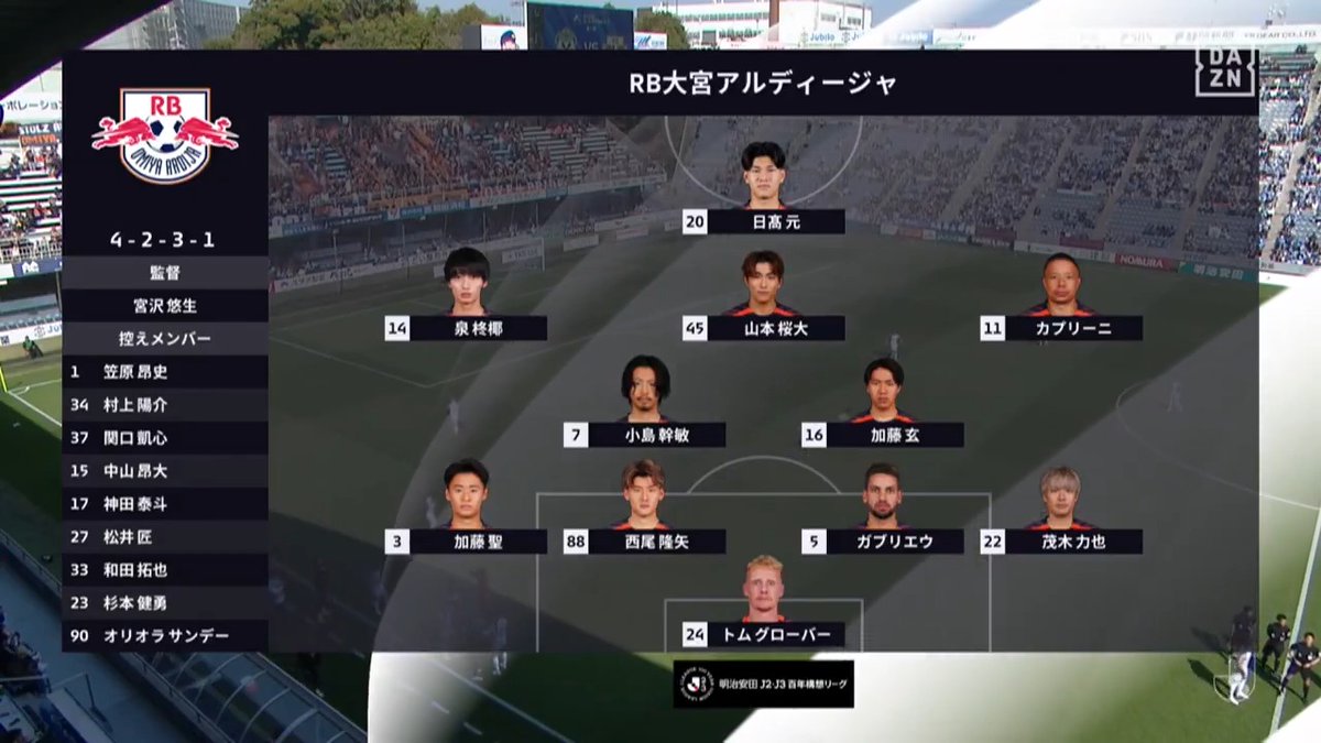 3/21・磐田戦 ハイライト #RB大宮アルディージャ #ardija #磐田_大宮 🔽 #DAZN で全試合配信