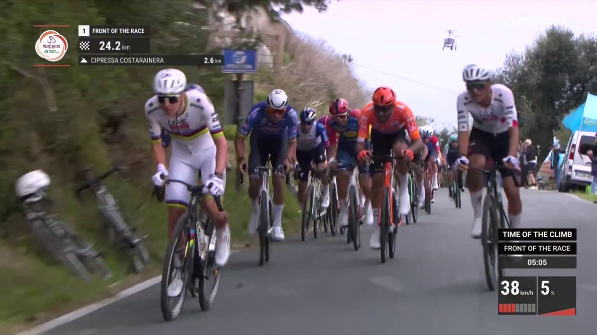 #MilanoSanRemo Se había dado una castaña 10 minutos que aún le tenía que doler hasta en el alma, ha cazado con la ayuda de compañero y medio, ha remontado a todo el grupo ya subiendo y ha arrancado después de un relevo de 300 metros de Del Toro.