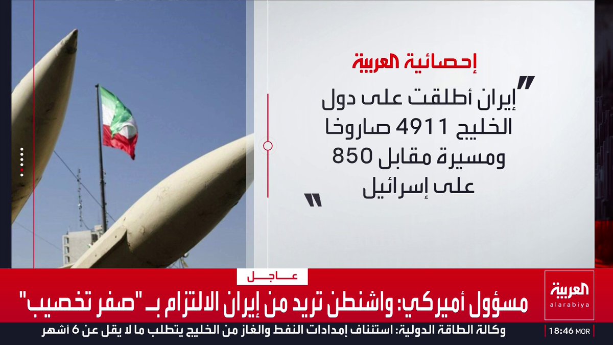 إحصائية العربية: إيران أطلقت على دول الخليج 4911 صاروخا ومُسيرة مقابل 850 على إسرائيل قناة العربية