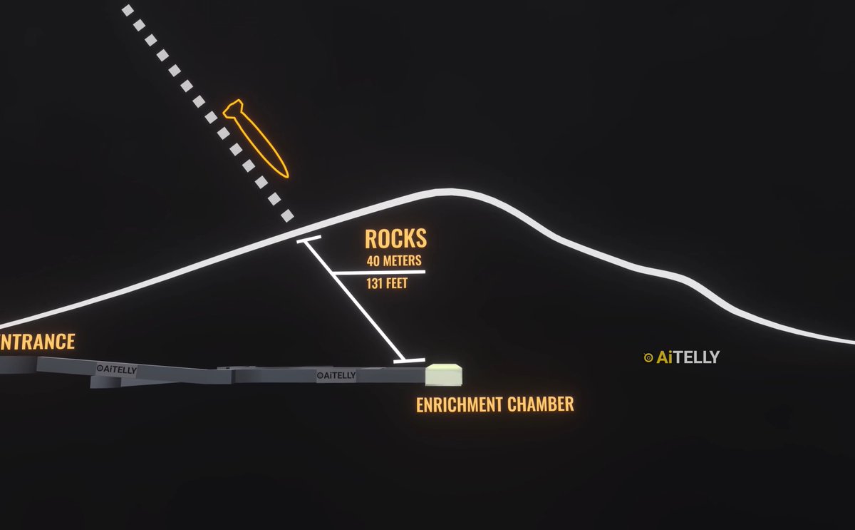 This is why the US military is terrified of Iran's underground bases. The Fordow enrichment chamber is buried under a mountain, protected by 40 meters of solid rock and complex tunnel networks. Even the most advanced B2 stealth bombers and bunker busters struggle to reach it.