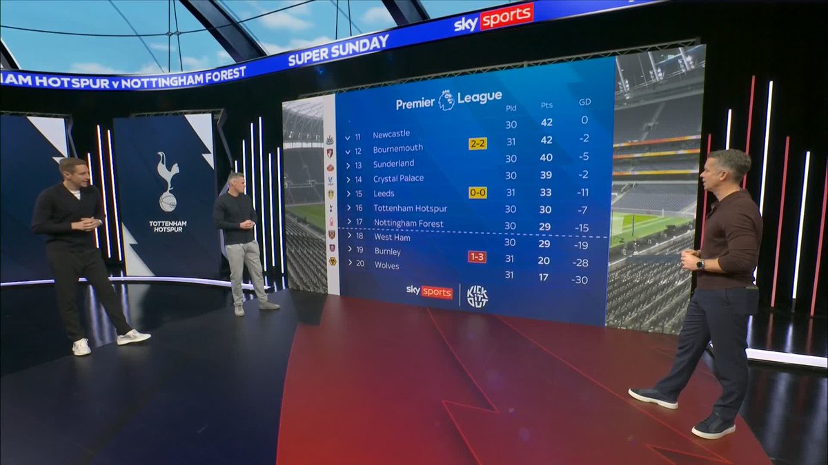 "Relegation battle, both teams NEED to show up." Michael Dawson discusses a crucial clash at Tottenham Hotspur Stadium as Spurs face Nottingham Forest in a high-stakes relegation battle 😬