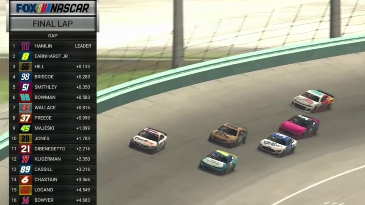 March 22, 2020: The first NASCAR iRacing Pro Invitational event held during the pandemic. Denny Hamlin beat Dale Jr on the last lap to win Homestead 903,000 viewers watched the broadcast; at the time, it was the most watched esports event ever on US TV