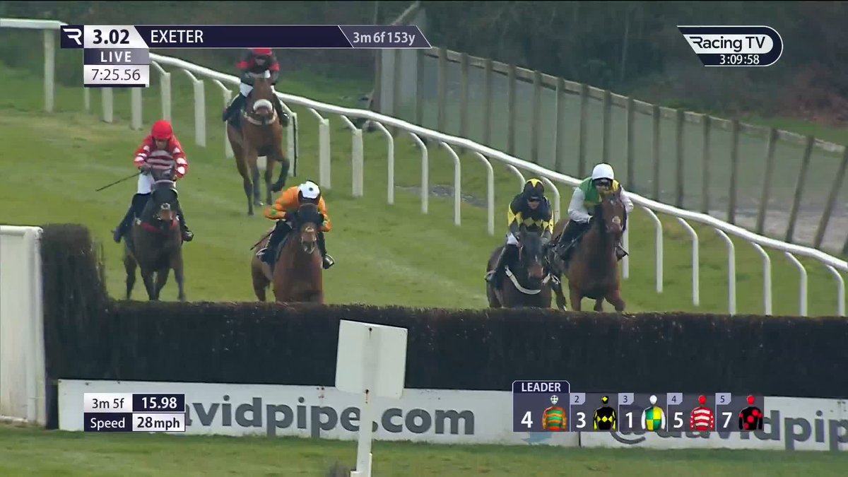 Over 3m6f, and just a short head in it at the finish! 6/4F Rivers Corner just denies Livin On Luco in our feature, the Guildhall Shopping Exeter 50th Anniversary Handicap Chase, for Joe Tizzard Racing