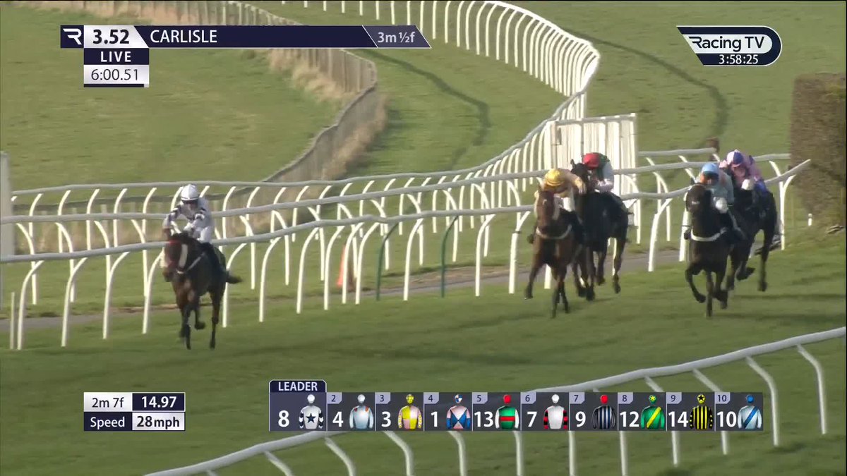 Chasingouttheblues is thriving and rallies for a big win in the £40,000 Mark Nield Wealth Management Go North Red Rum Series Final Handicap Chase for Mark Walford 👏