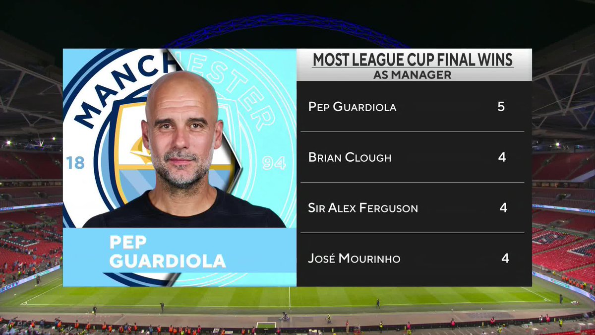 "The master is still on top." Nigel Reo-Coker, Mike Grella and Troy Deeney salute Pep Guardiola after yet another trophy win with Manchester City 🏆