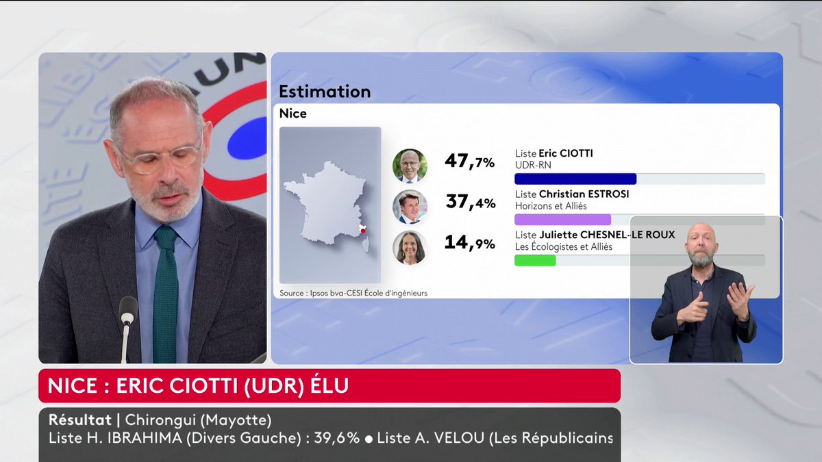 🔴 ALERTE INFO Le socialiste Emmanuel Grégoire est élu maire de Paris, selon notre estimation Ipsos-BVA.