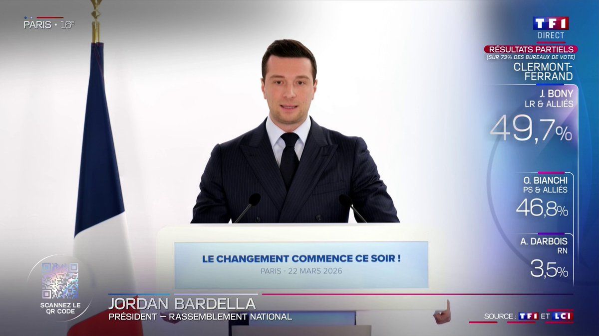 🔴 #Municipales2026 : "Le Rassemblement national et ses candidats réalisent, ce soir la plus grande percée de toute son histoire", Jordan Bardella, président du RN qui ajoute que "jamais le RN et ses alliés n'ont compté autant d'élus sur le territoire français"