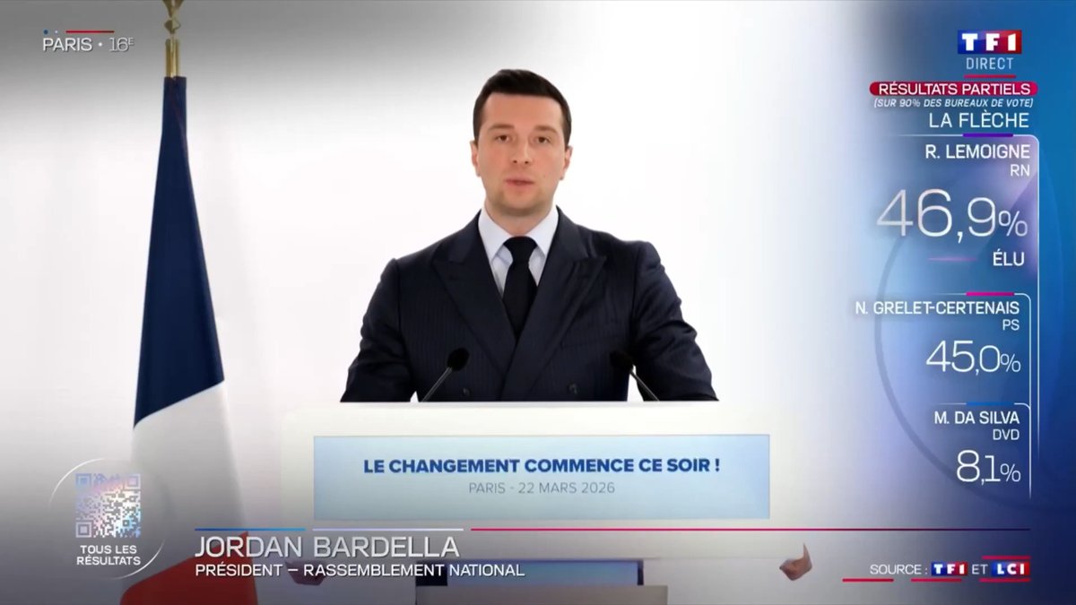 En refusant l'alliance à Nîmes ou à Marseille, les Républicains portent la lourde responsabilité de livrer deux grandes villes au désordre de l'extrême gauche. Dans le même temps, les dirigeants LR gouvernent à l'échelle nationale avec les socialistes et les macronistes !