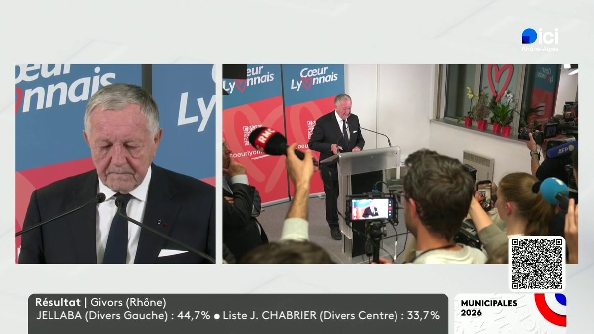 🗣 "Monsieur Doucet en rajoute un peu, mais à sa place, je ne ferai pas le fier." A Lyon, Jean-Michel Aulas estime son retard à 1 000 ou 1 500 voix. L'ancien patron de l'OL, annonce avoir déposé un recours, et dénonce des "irrégularités de vote".