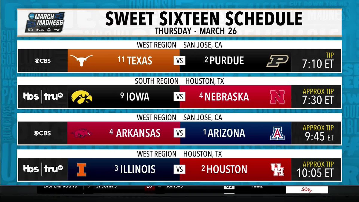 52 teams out, 16 to go. Which Sweet 16 matchups are you most looking forward to in #MarchMadness? 🍿