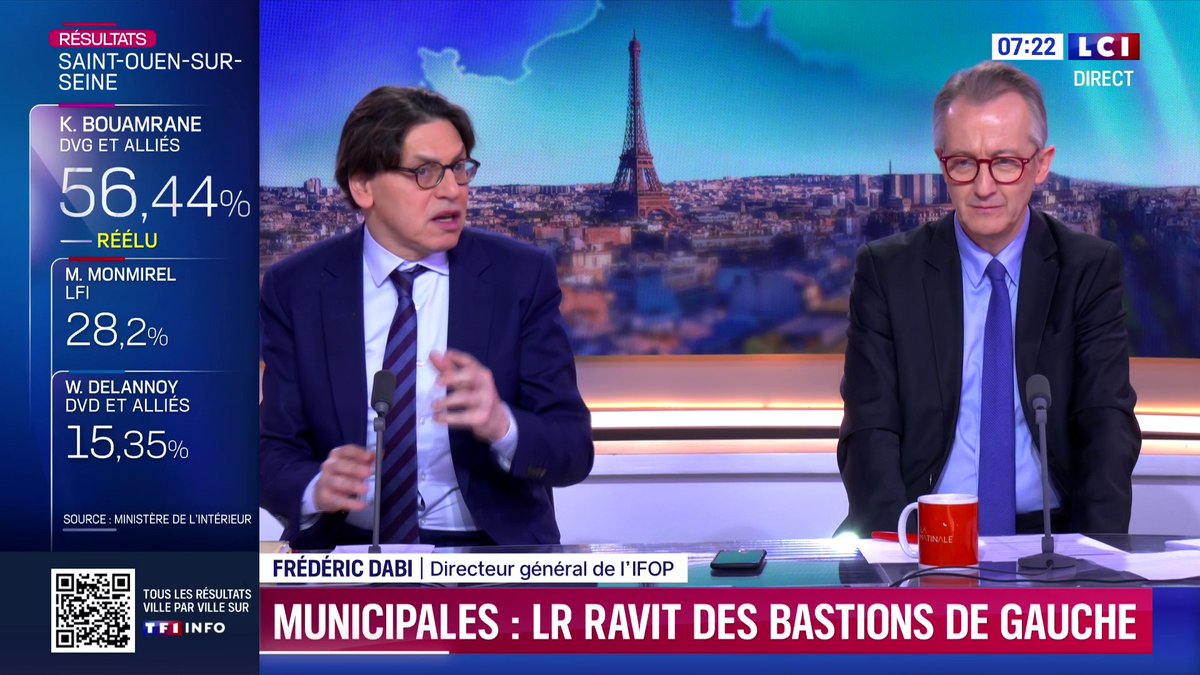 🔴 Municipales : 🗣️"Quand on regarde les villes de plus de 10 000 habitants, c'est clairement une domination des deux partis historiques : le PS et les Républicains", assure Frédéric Dabi avant de noter la victoire des LR à Clermont-Ferrand, ville historiquement socialiste.