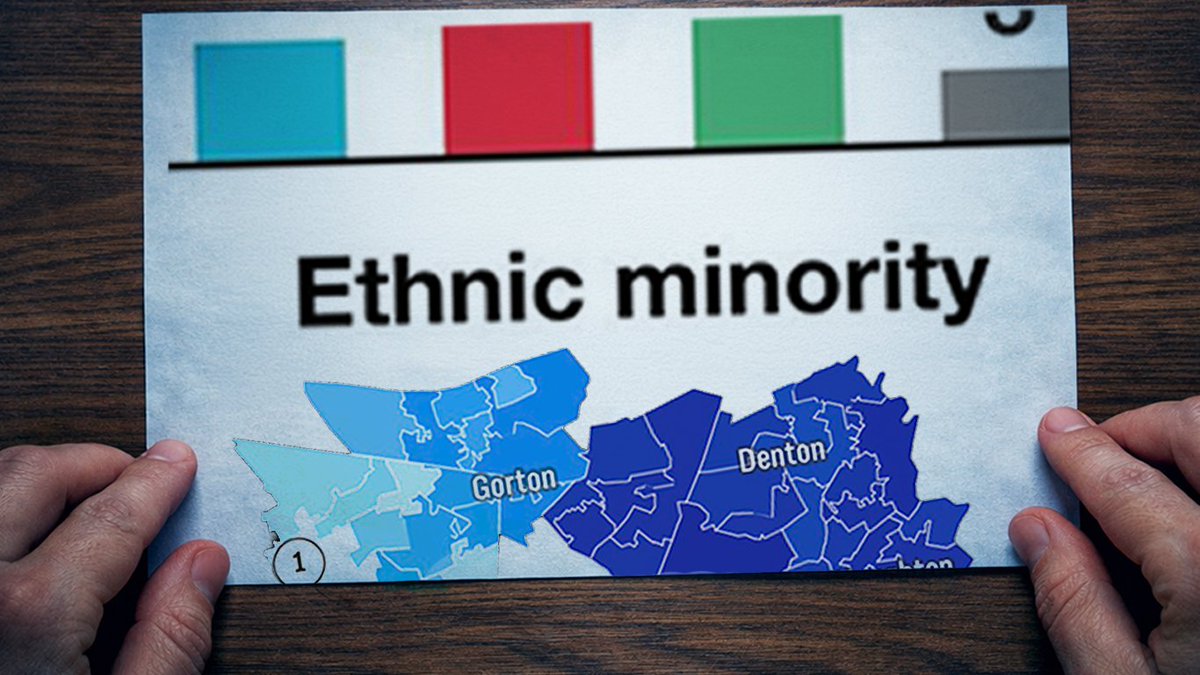 Immigrants want more immigration, and this is shaping the politics of Western countries that have imported them. A leaked Australian election review shows even “conservative” migrant communities are near single-issue voters on migration, echoing what we’ve seen in the UK and US.