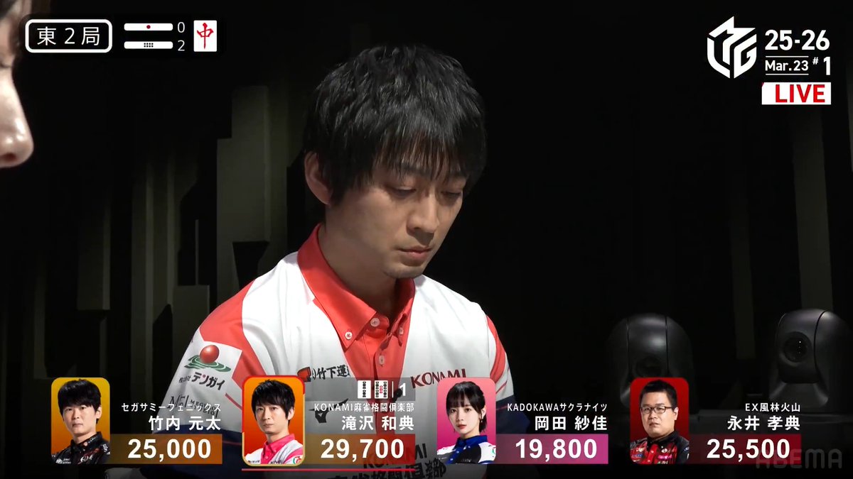 #Mリーグ 2025-26試合ダイジェスト📹 東2局2本場 #滝沢和典 選手の親満貫のアガリ! 着実に連荘を重ねる滝沢選手 この局は🀇対子落としから タンヤオ平和に仕上げてリーチ! 勝負手の岡田選手から一発で捉える! 12000の加点で個人14勝目に一歩前進! 👇動画タップで今すぐ無料視聴