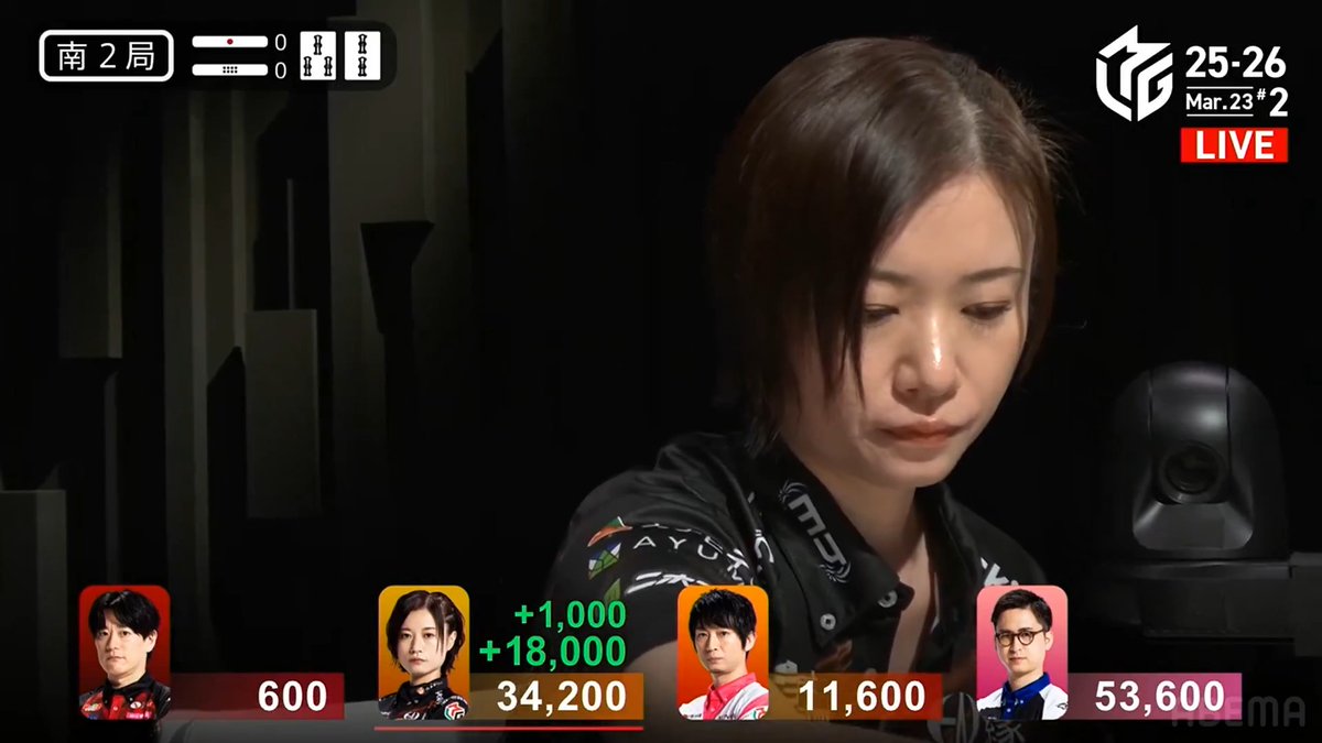 #Mリーグ 2025-26試合ダイジェスト📹 南2局 #茅森早香 選手の親跳満のアガリ！ 親番の茅森選手 ポンした🀅を積極的に加カン！ 新ドラも活かした高め18000聴牌に！ 滝沢選手からリーチを受けるも高めドラ🀒を捉える！ トップ目阿久津選手と400点差まで迫る！ 👇動画タップで今すぐ無料視聴