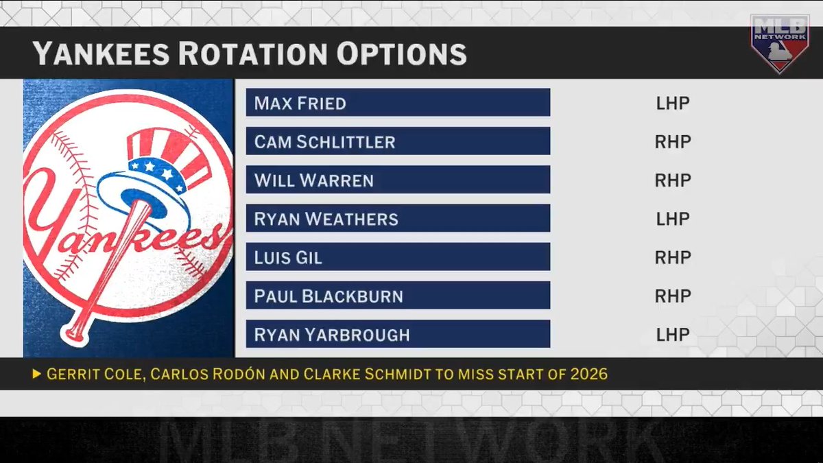 The Yankees are expected to open the season with a four-man rotation: Max Fried Cam Schlittler Will Warren Ryan Weathers #MLBTonight