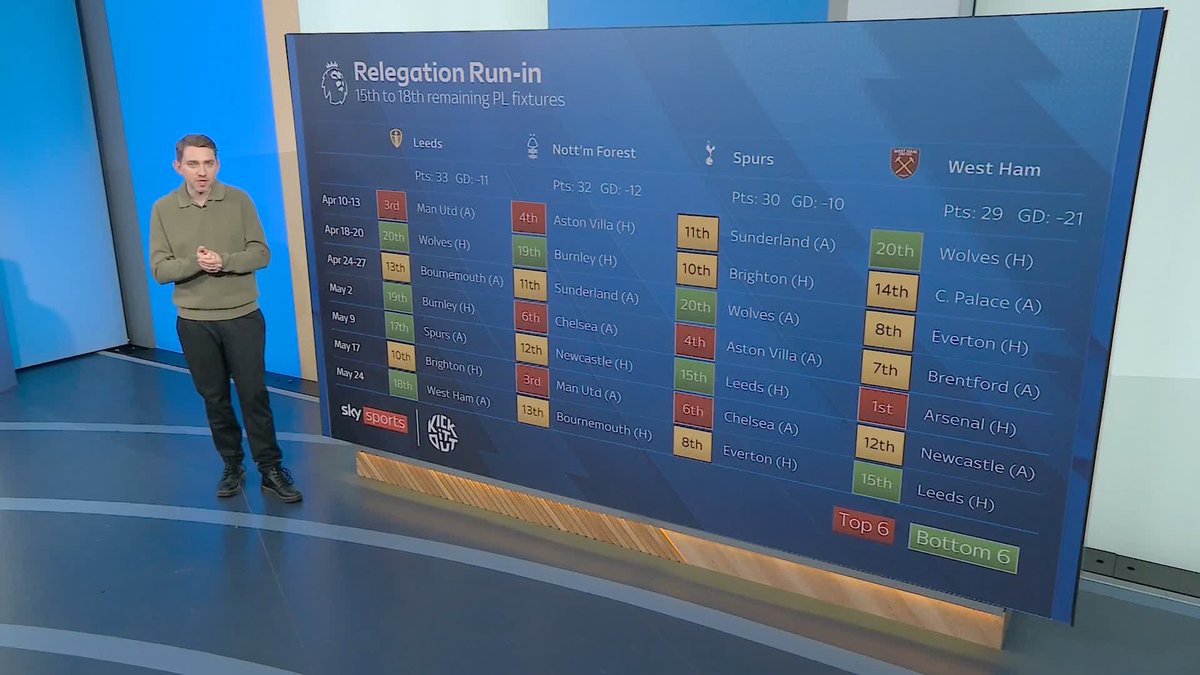 A look into what it might take to avoid relegation from the Premier League following another dramatic weekend in the race for survival 👀