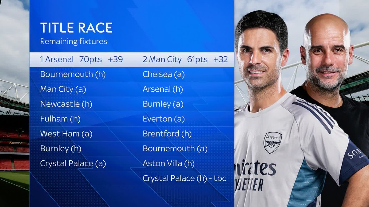 🗣️ "Arsenal will be hurting seeing Man City celebrate" 🗣️ "A shadow of the team we've seen this season" How damaging could Arsenal's Carabao Cup final defeat to Manchester City be in the race for the Premier League? 🤔