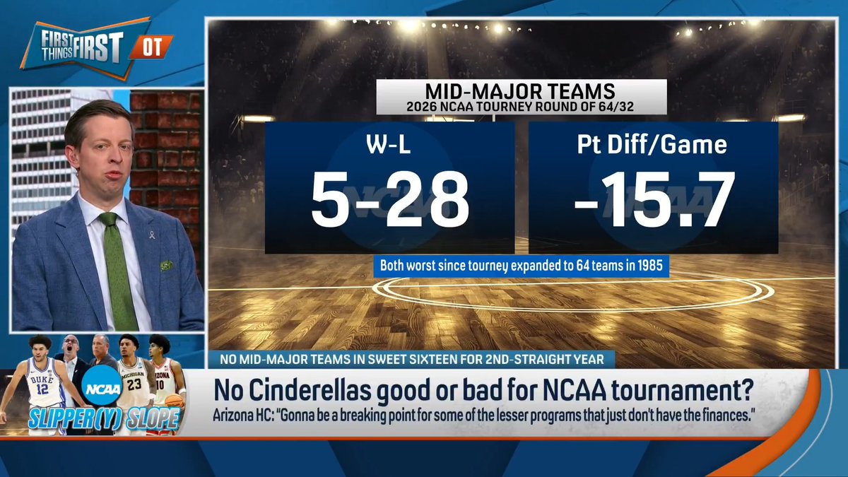 “We’ve taken some of the madness out of March Madness and that doesn’t mean it necessarily has to be worse but I think this weekend it was.” Danny Parkins says the NCAA Tournament is fundamentally changing: