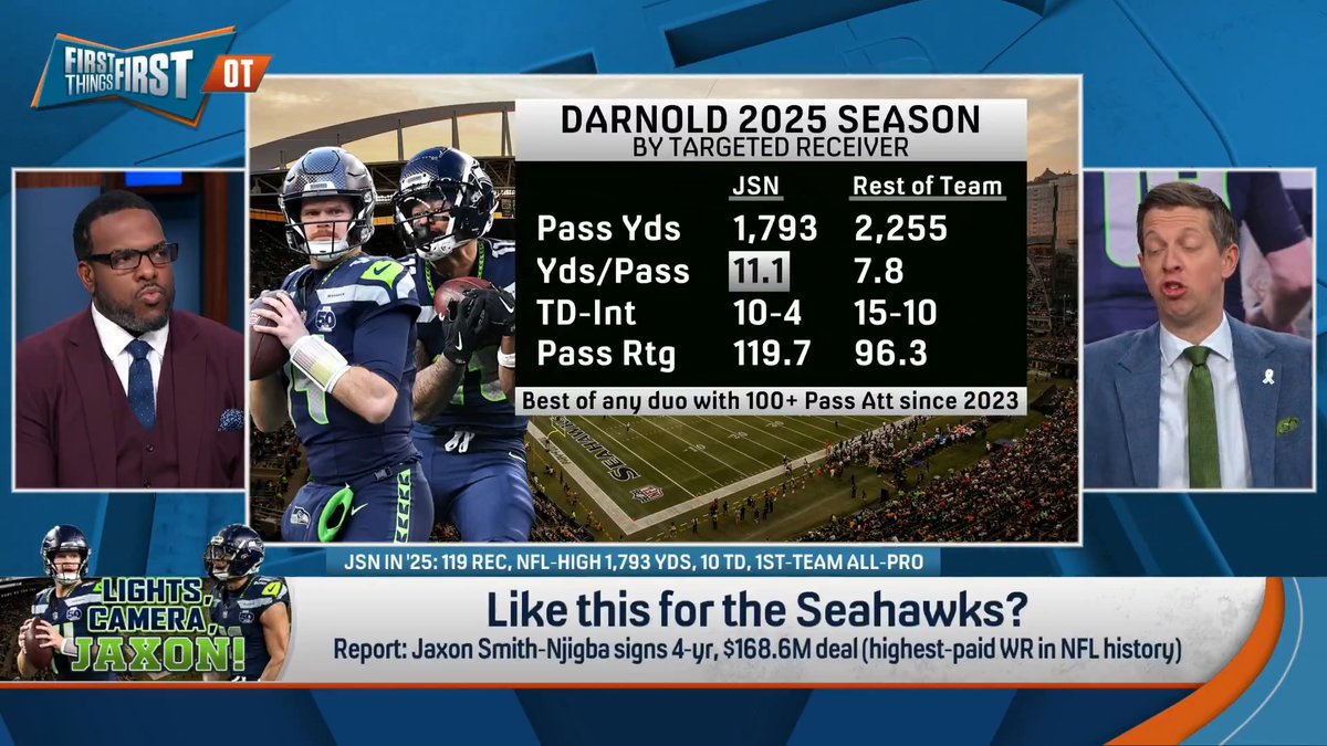 Report: Jaxon Smith-Njigba signs 4-yr, $168.6M deal becomes highest-paid WR in NFL history. Danny Parkins reacts “He obviously deserves it, he’s remarkable…Darnold throwing to JSN was where the offense was special.”